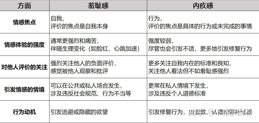 心理学如何区分「羞耻感」和「内疚感」?我们的「羞耻感」从何而来?如何自我调适? - 知乎