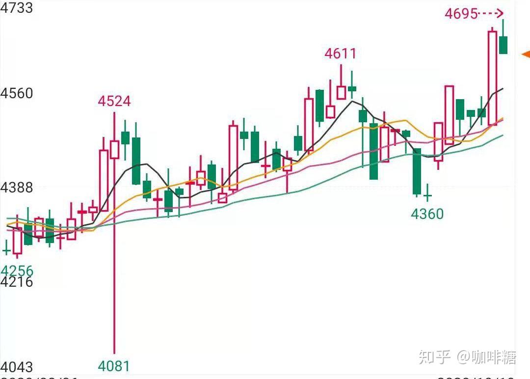 币圈插针图片图片