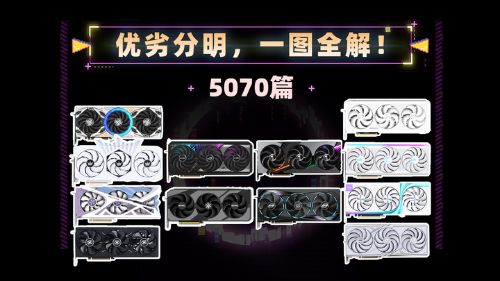 爆肝!2026年度5070显卡横评雷达图鉴!(下)