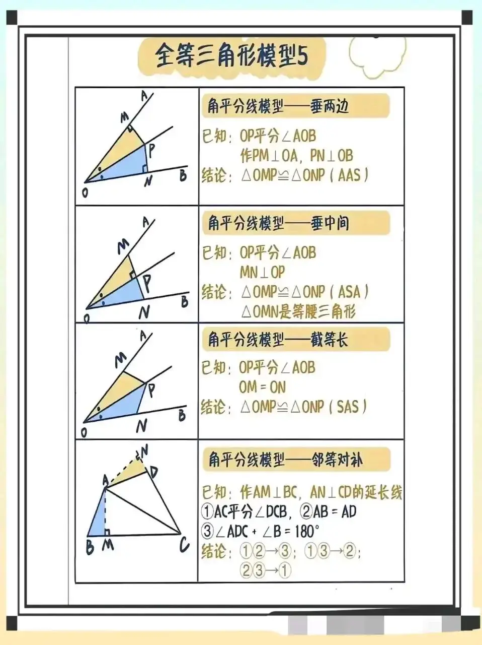 初中数学:全等三角形模型例析 - 知乎