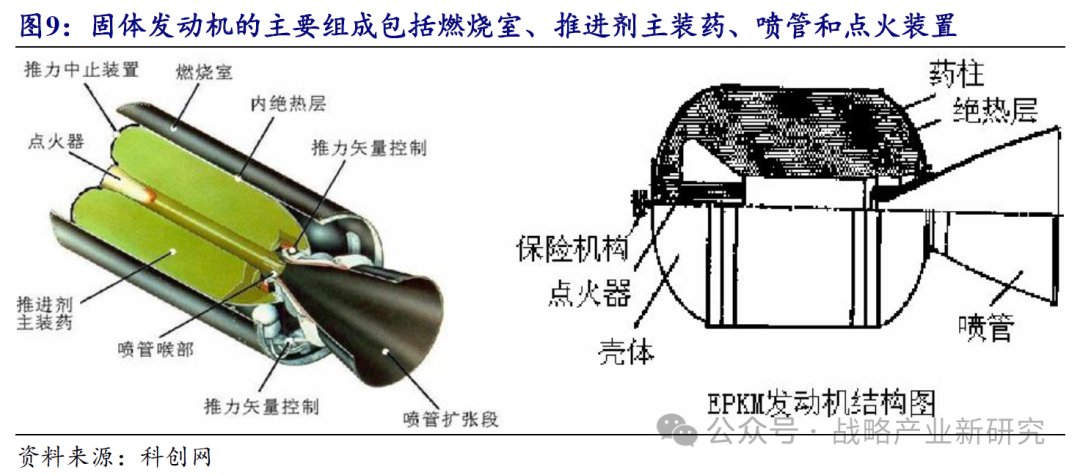 商业航天火箭结构与成本拆解:整流罩、发动机、贮箱、仪器舱、推进剂、箱间段 - 知乎