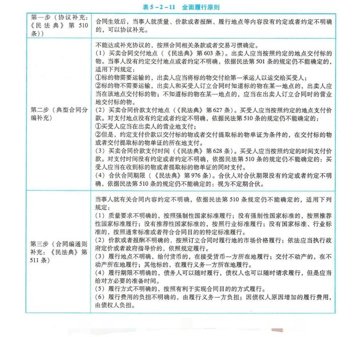 民法常识 知乎