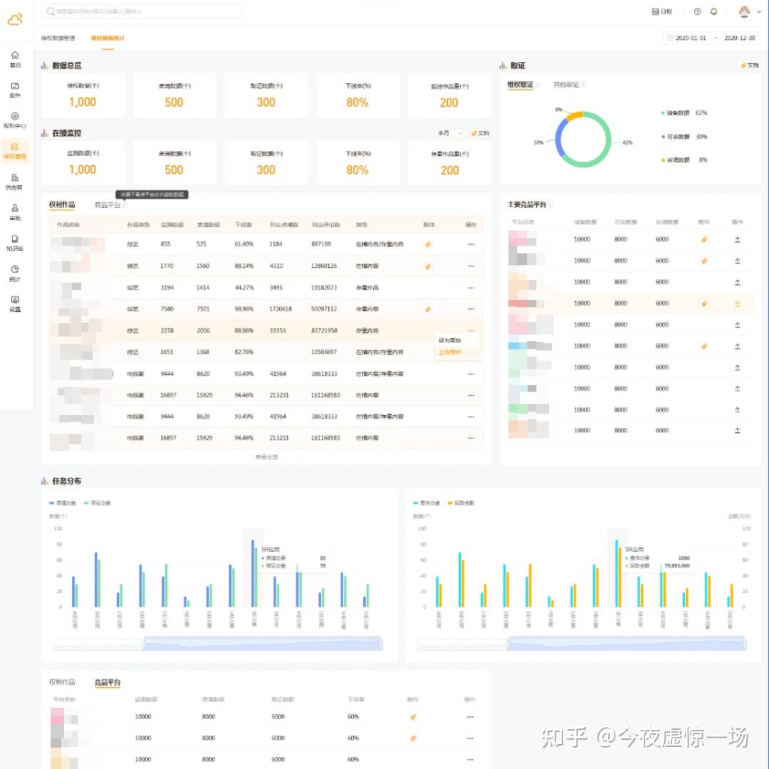 律杏法务云:互联网视频平台构建IP与诉讼一体化数字防线 - 知乎