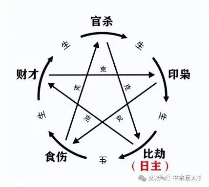 六亲篇|如何看六亲? - 知乎
