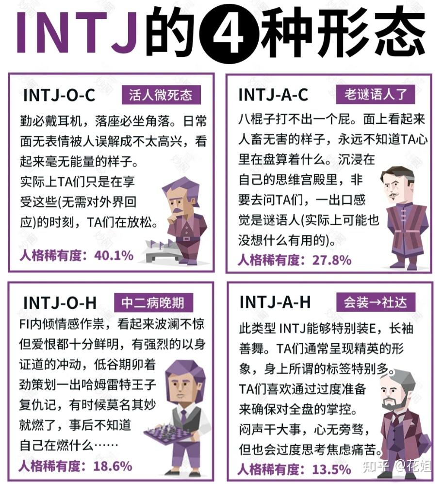 养成一只 INTJ 有多难?你真的是“紫老头”吗? - 知乎