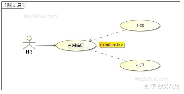 UML用例图-UML Use Case Diagram - 知乎