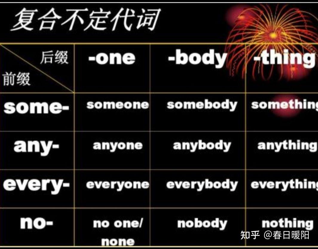 复合不定代词的几点用法。 - 知乎