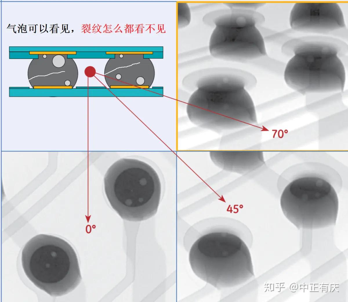 BGA封装的器件如何检查焊点虚焊,谢谢? - 知乎