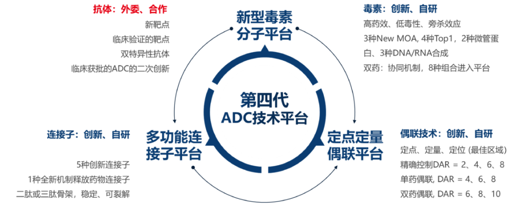 什么是双抗 ADC 药物？ - 知乎