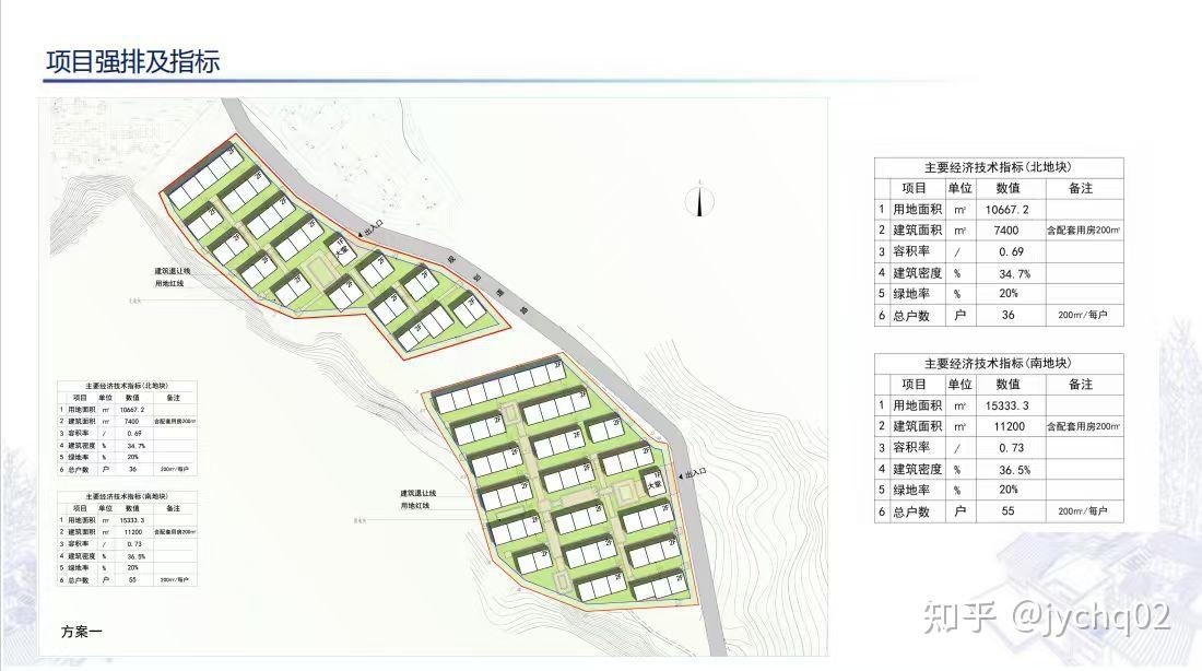 2024富阳银湖科技城板块低密中式合院地产项目定位策划案-38P - 知乎