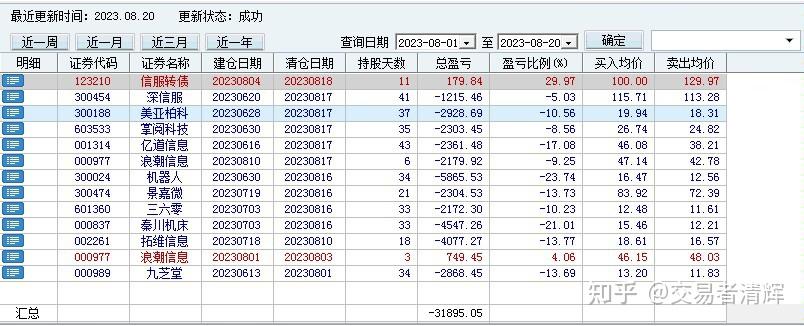 股票里的钱可以全部取出吗?(股票里面的钱可以随时取出来么)