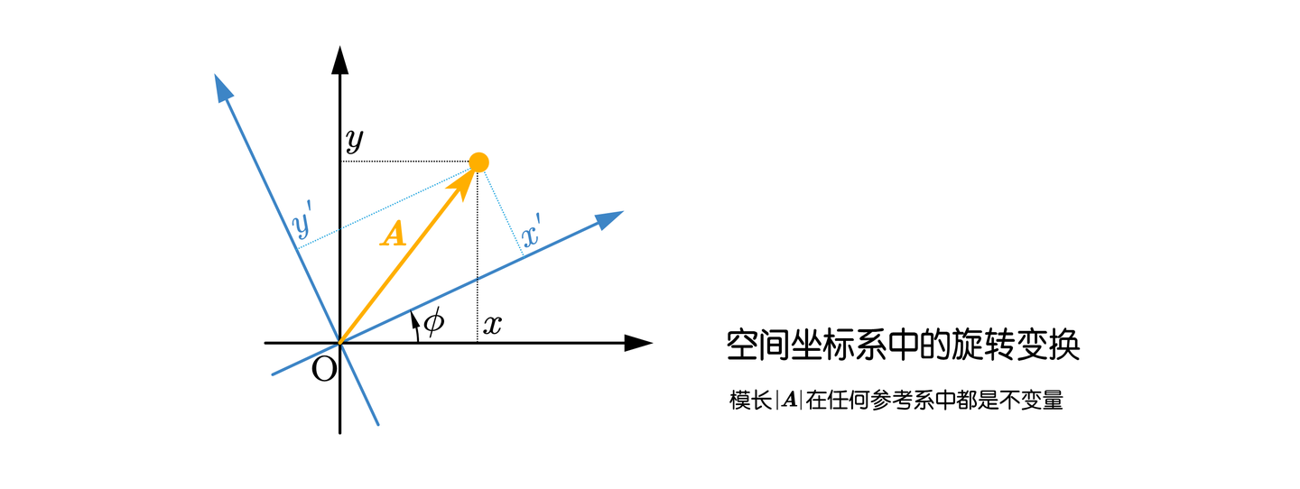 【Stardust · 理论物理初阶】 篇二十二 · 四维时空:“光锥之内是命运” - 知乎