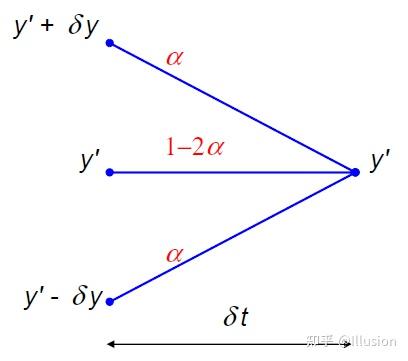 Transition Distribution Function M1L3-PDEs & Transition Density Functions - 知乎