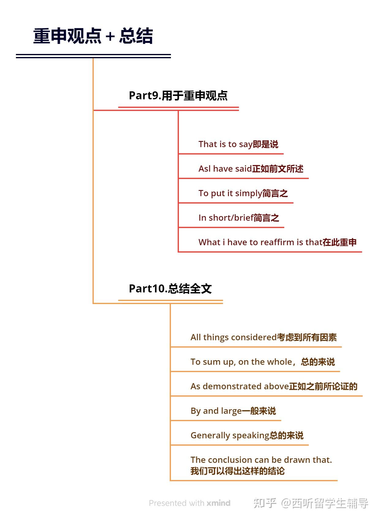 能直接套用essay必备连接词 - 知乎