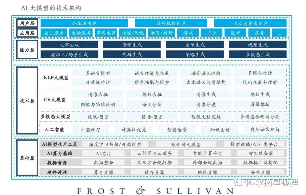 国内AI大模型已近80个,哪个最有前途? - 知乎