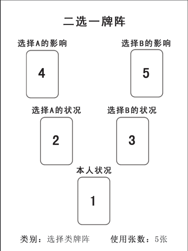 二择一牌阵图片