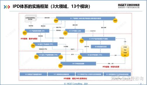 Ipd Pattern 从小IPD到大IPD - 知乎