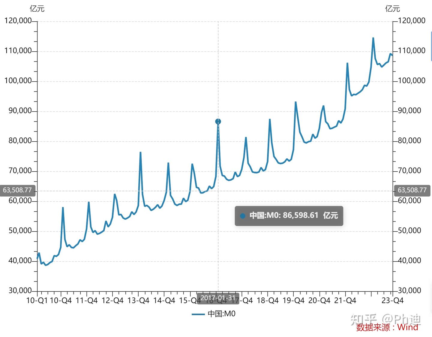 什么是M2？一文读懂广义货币- 知乎