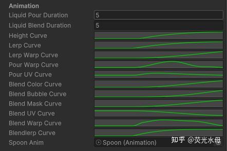 图片[25]-【unity shader】复刻星穹铁道调酒效果 - 盘古CG网-盘古CG网