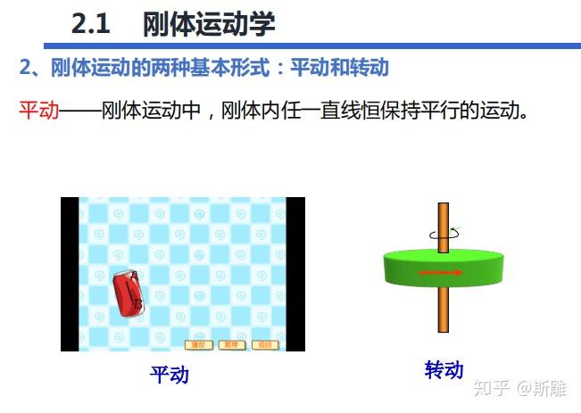 大学物理 刚体力学(rigid body) - 知乎