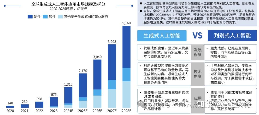 2025年中国智能算力行业白皮书：万亿市场规模，即将迎来爆发！ - 知乎