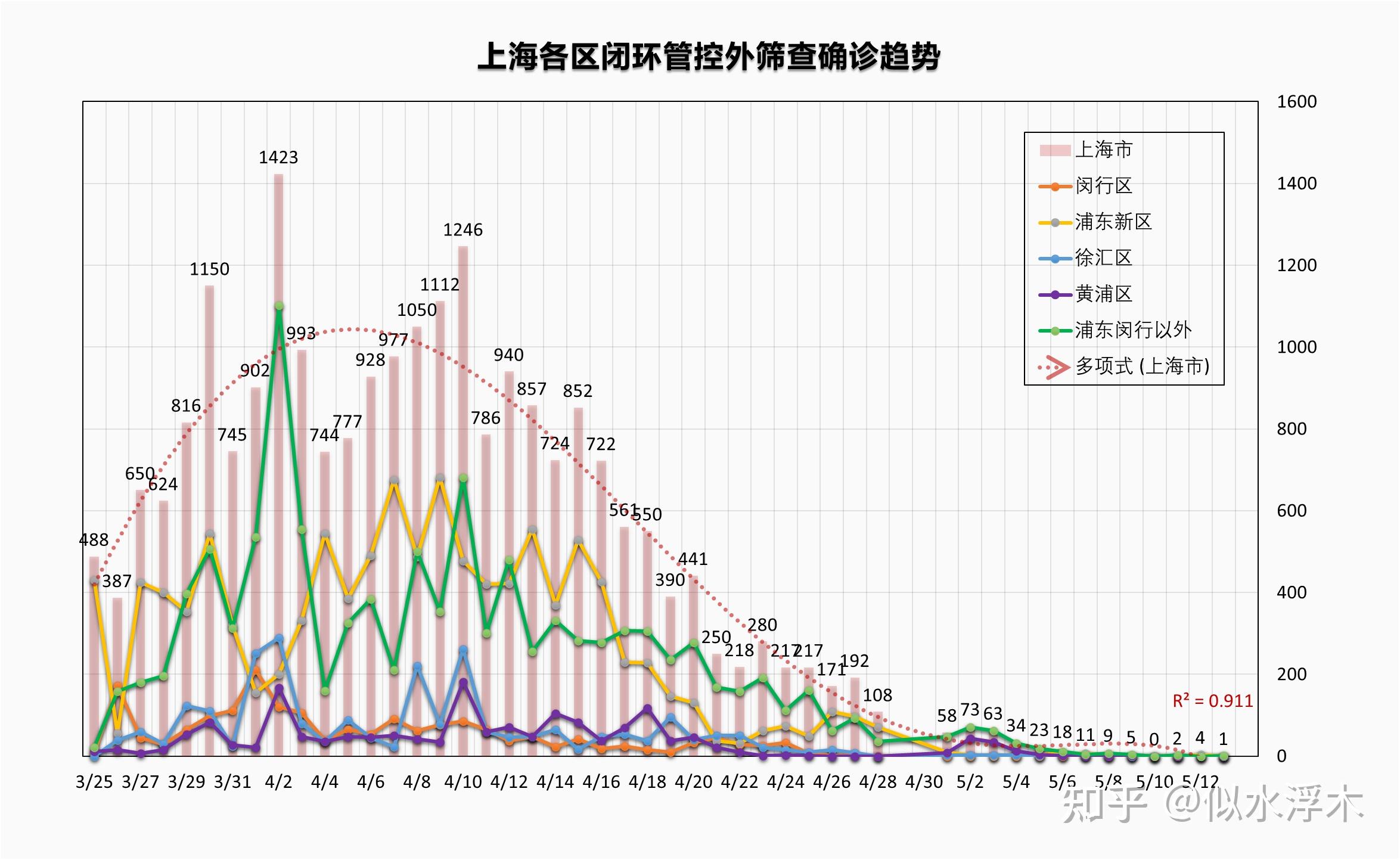 上海疫情分布情况图图片