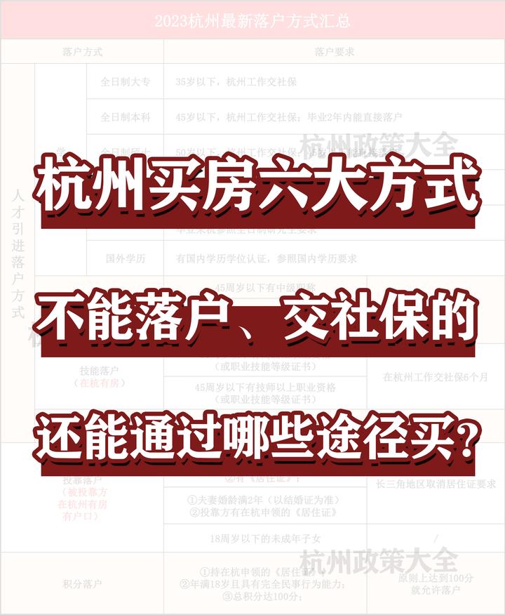 一文看懂2023杭州买房六大方式! - 知乎
