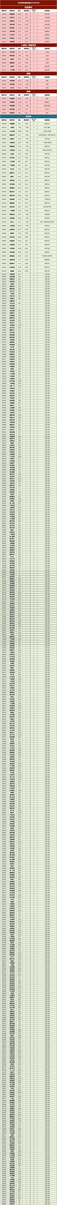 5月6日股票涨停板行情数据一览表（图） - 知乎