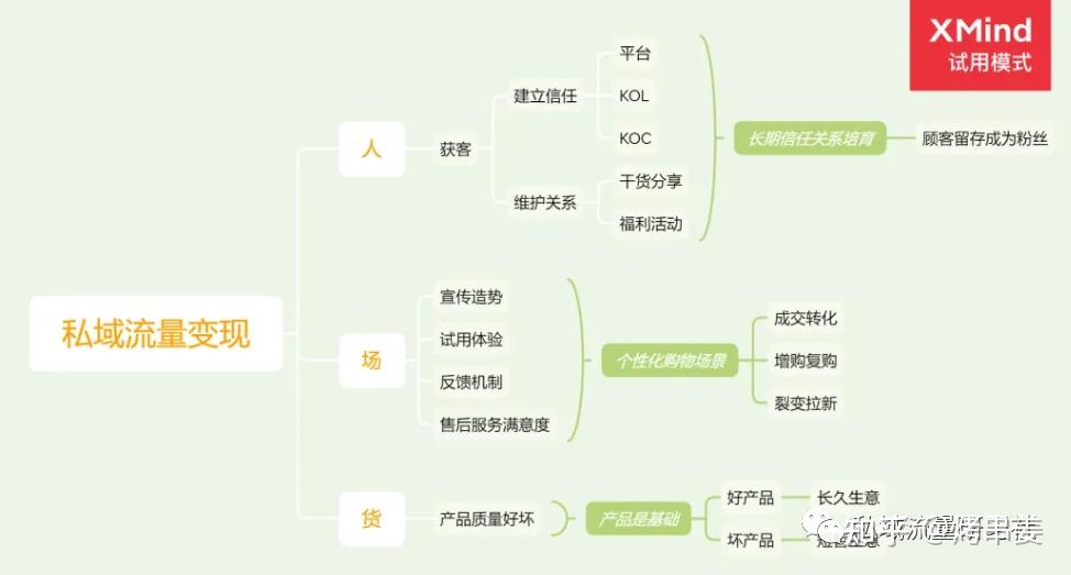 每域，每域直播收费价目表2024