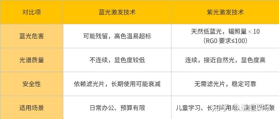 2025年护眼灯哪个品牌好？护眼台灯/大路灯推荐：明基、柏曼、书客、松下、飞利浦等哪一款更好？ - 知乎