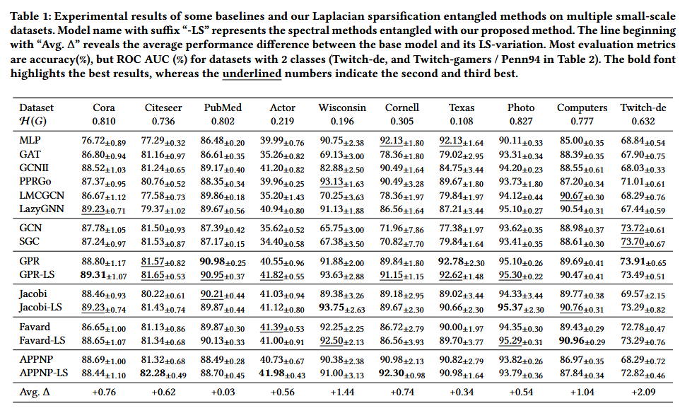 Large-Scale Spectral Graph Neural Networks via Laplacian Sparsification ...