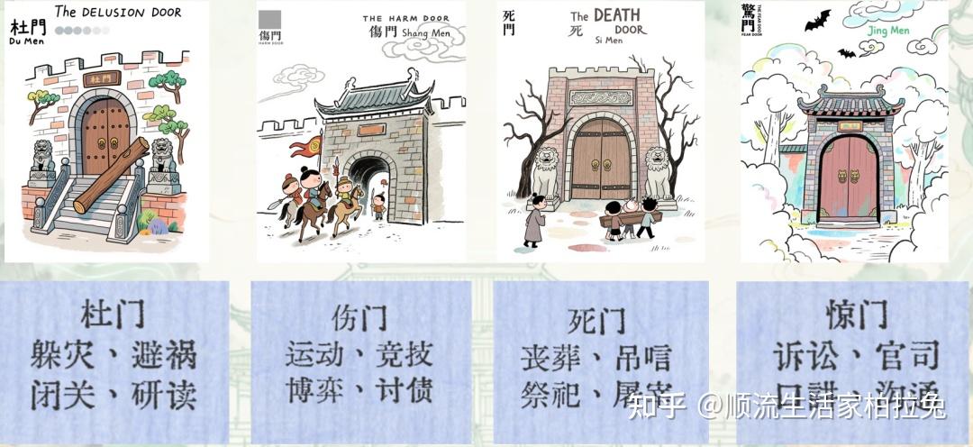 【奇门科普笔记4】你人生的“能量开关”，可能藏在这八扇“门”里 - 知乎