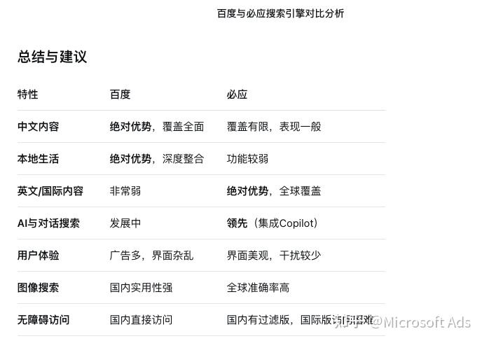 百度搜索引擎有什么优点 - 百度搜索引擎的优点和缺点 百度搜索引擎有什么优点 - 百度搜索引擎的优点和缺点