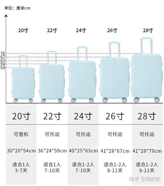 24寸的行李箱有多大?