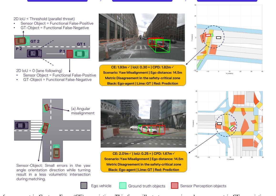 检测/分割/跟踪
