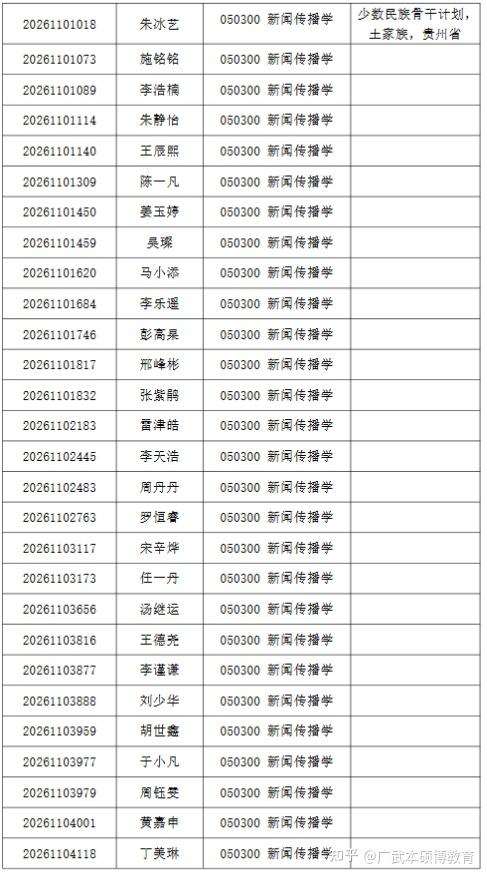 清华大学2026年新闻与传播学院招收公开招考博士研究生综合考核名单公示 - 知乎