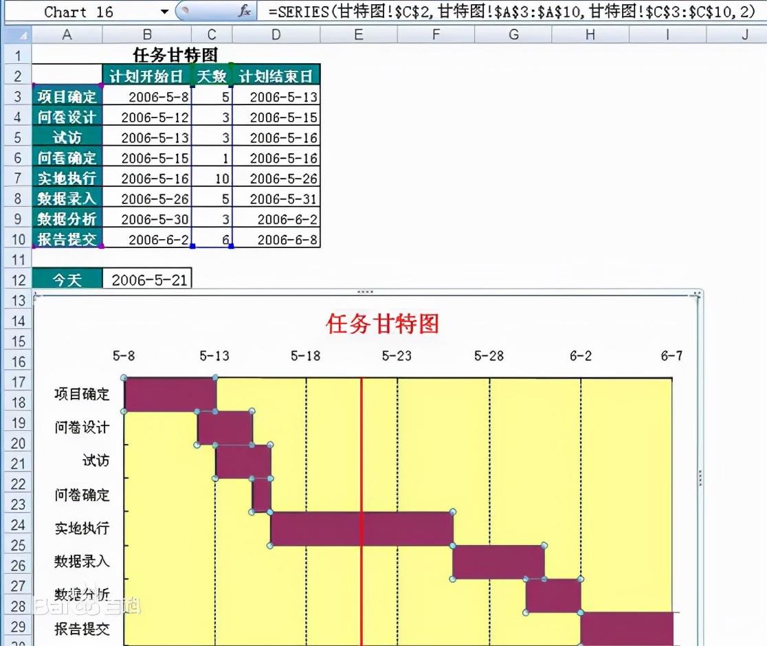 甘特圖是什麼要怎麼製作甘特圖