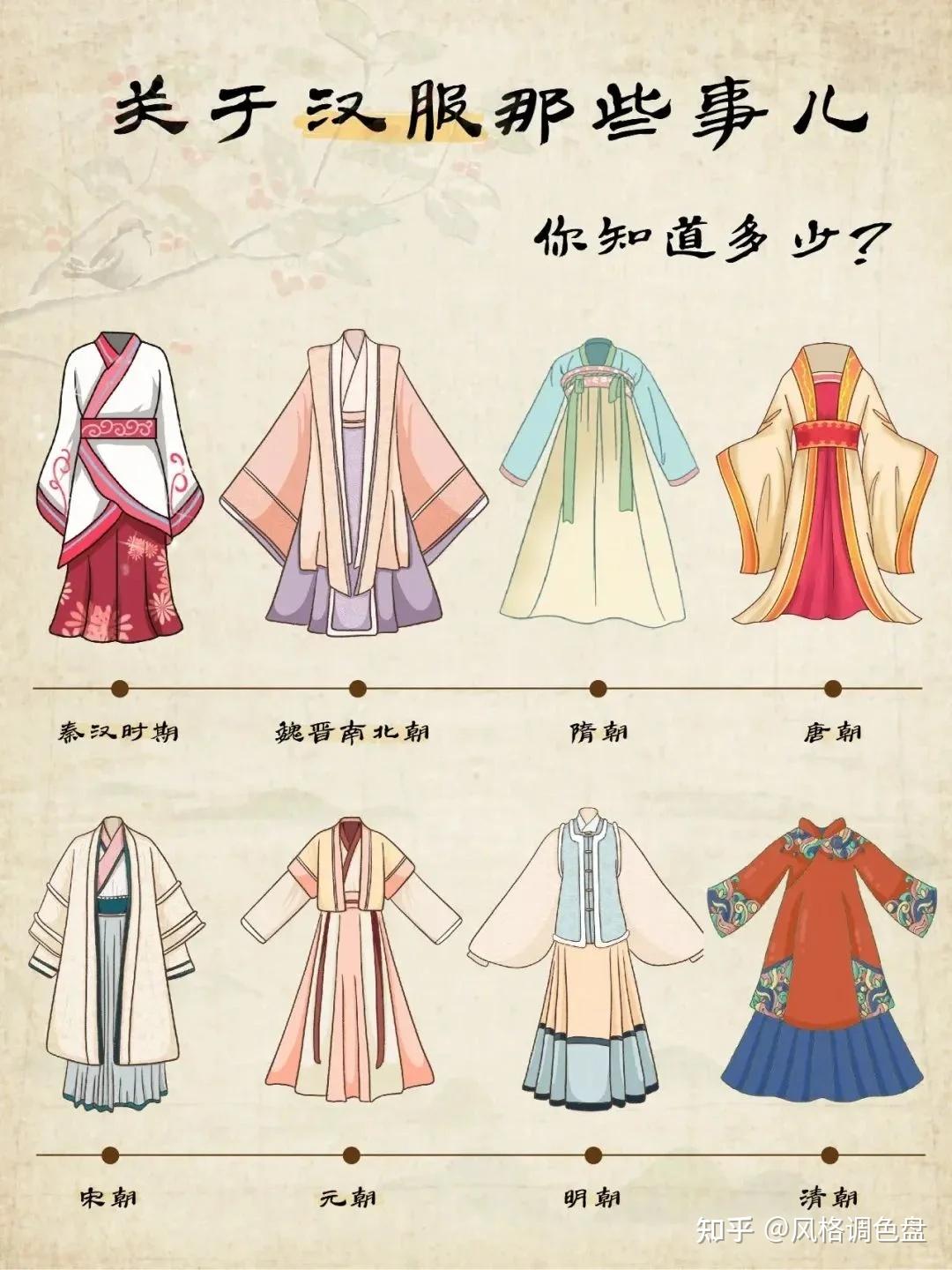 中国各朝代服饰图鉴合集 上下五千年,中国文化博大精深 - 知乎