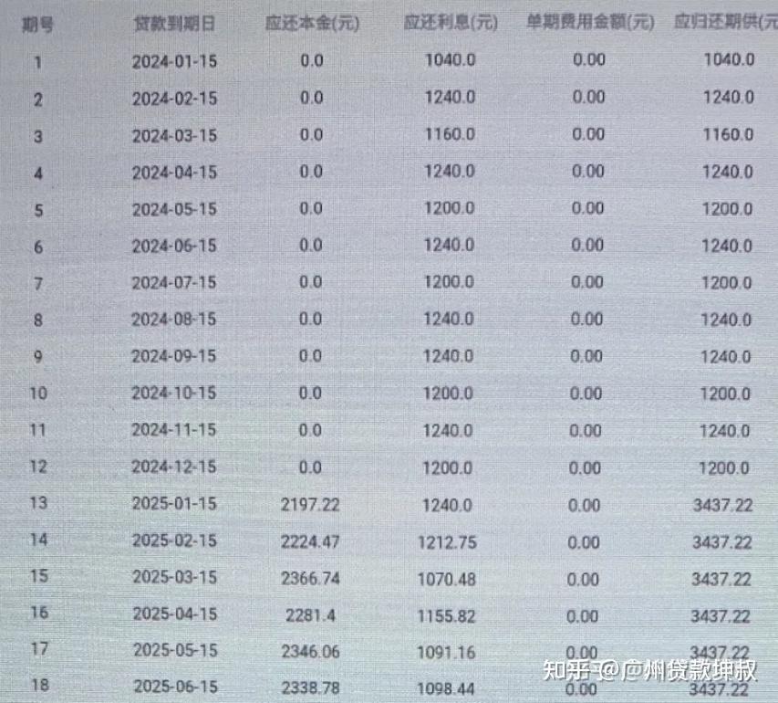 兴业消费金融好下款吗?