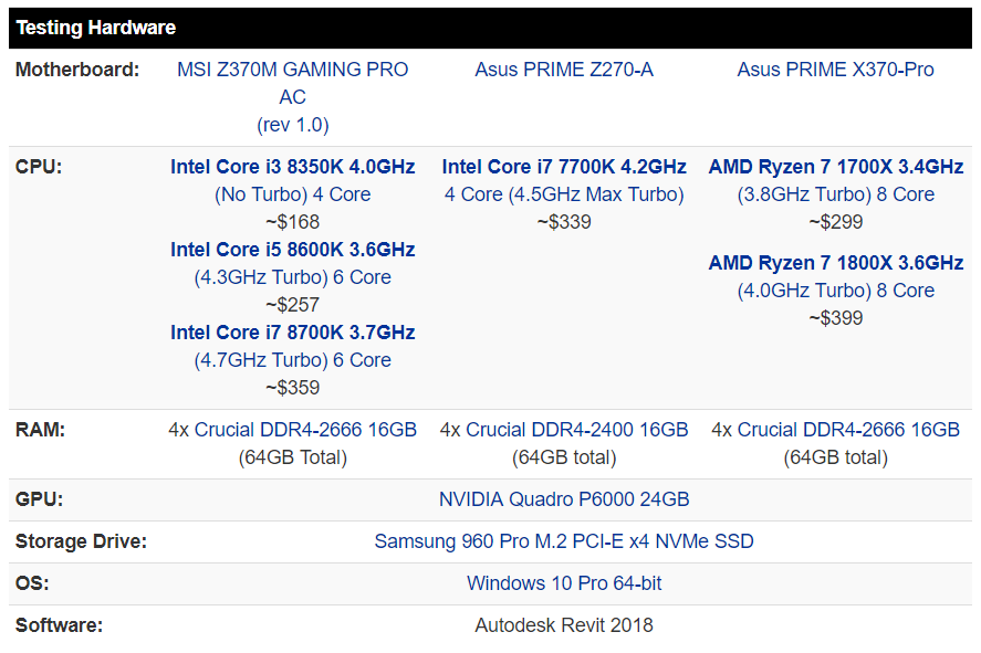 [转载] Revit 2018如何选择CPU（i7 8700K, i5 8600K, i3 8350K/ Ryzen 7 对比测试） - 知乎