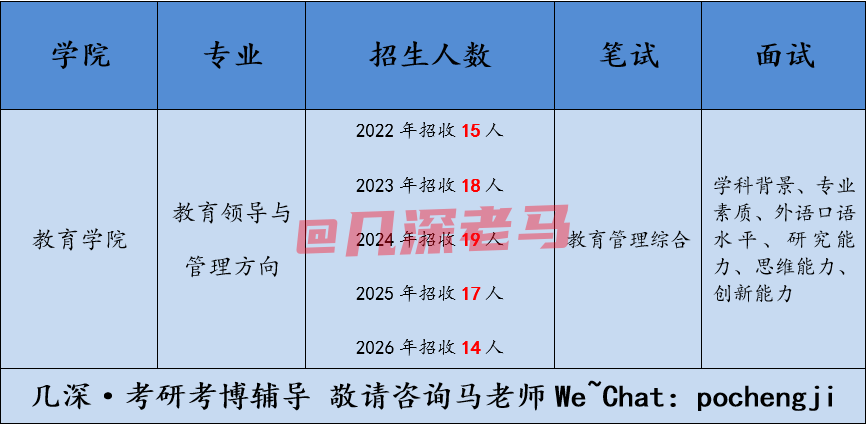 2027北京大学教育博士考博参考书、复习经验、流程解析 - 知乎