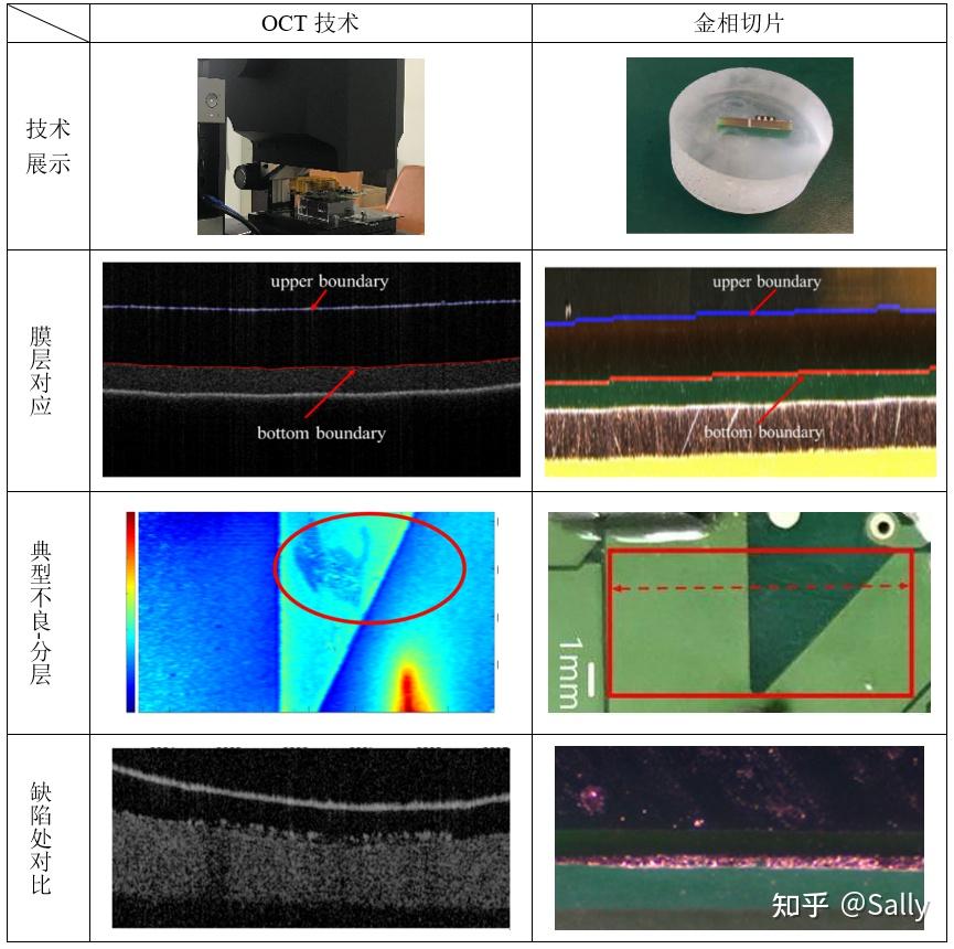 OCT显微检测仪 - 知乎