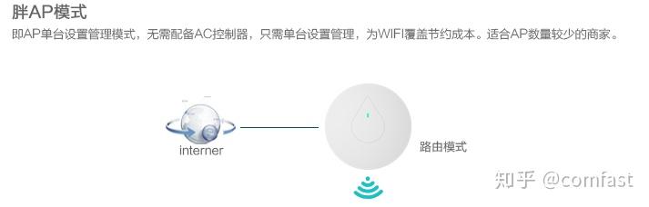 何为胖AP？何为瘦AP？ - 知乎