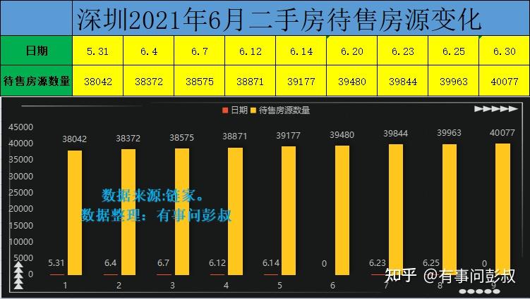 深圳楼市第二季度数据出炉,深圳房价越来越差,楼市降温明显 - 知乎