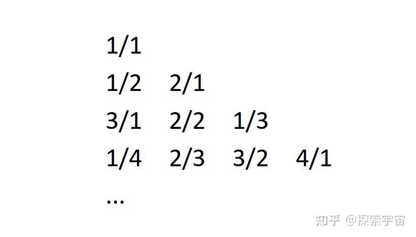 数学的天堂——无限集合的基数，探寻数学宇宙的“无穷”奥秘 - 知乎