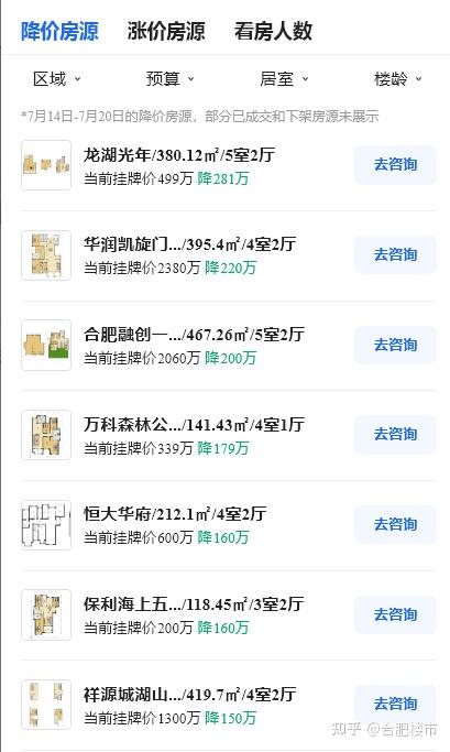 最新房贷利率公布!合肥新房成交量暴涨49% - 知乎