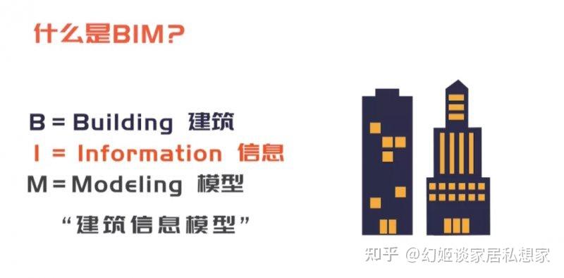 家装行业正迈入三维BIM设计时代! - 知乎