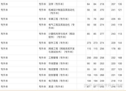 河南可以专升本的院校有哪些?插图10 河南可以专升本的院校有哪些?插图10