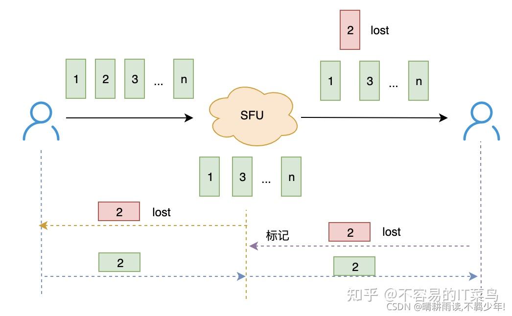 网络里面ack是什么意思？ - 知乎