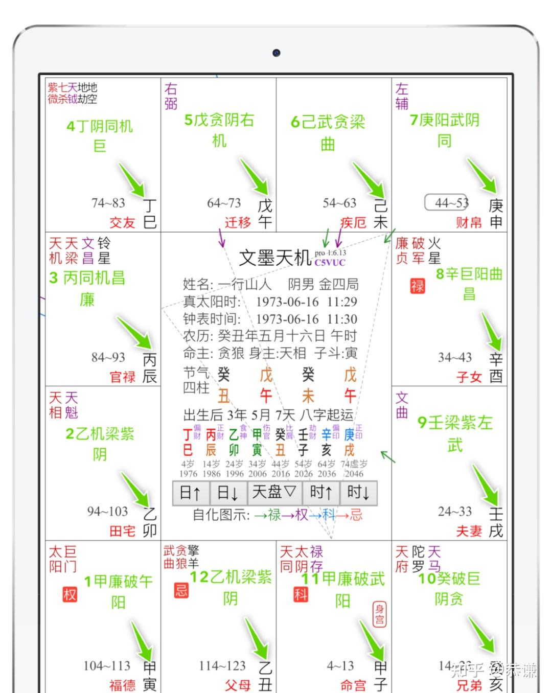 紫微斗数自学精品课【八】天干四化、口诀、概念、及运用。 - 知乎